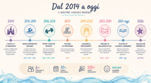 collaborazioni giransole